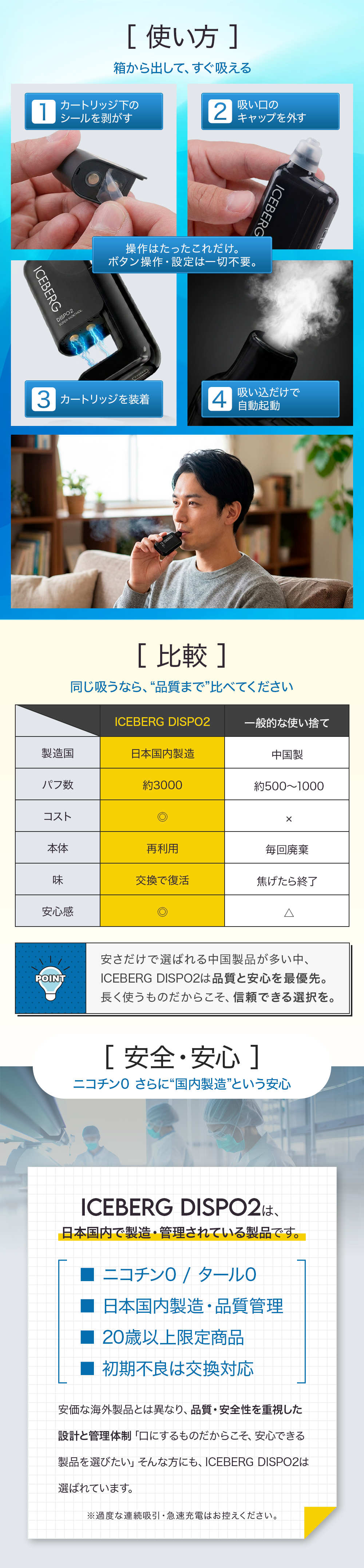 使い方　箱から出してすぐ吸える