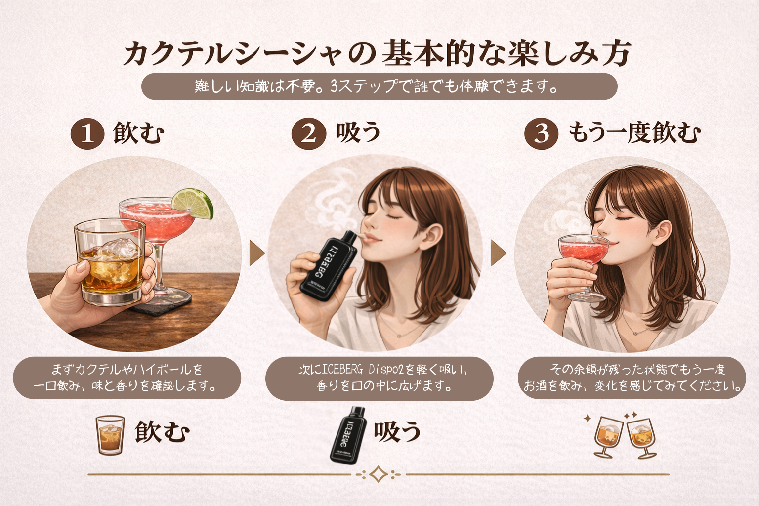 カクテルシーシャの基本的な楽しみ方 3ステップ